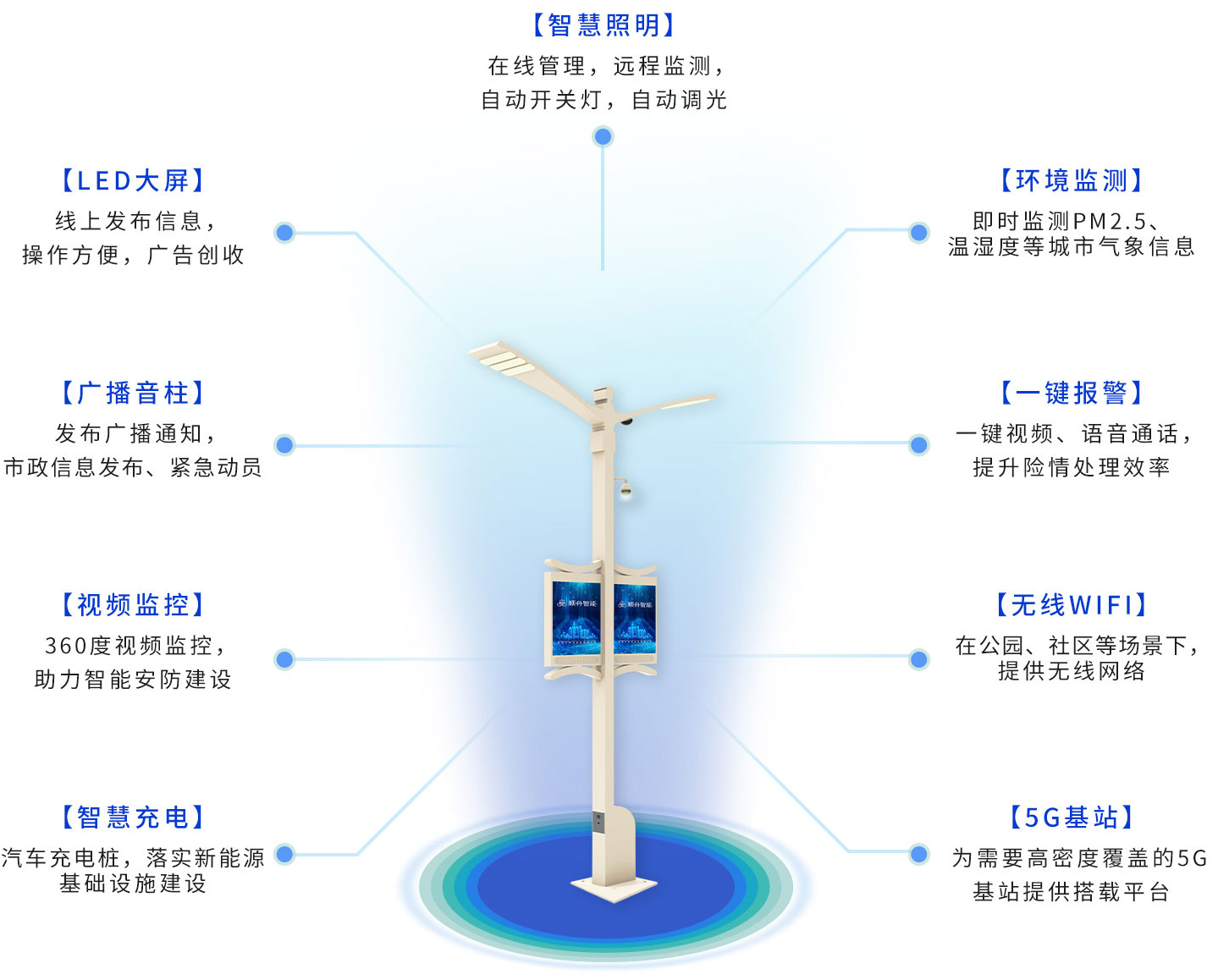 智慧灯杆优势